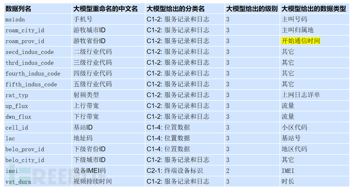 数据安全唠唠嗑 | 融合规则引擎与大模型引擎的创新实践插图8