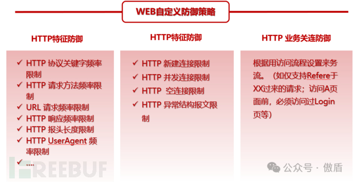 浅析DDoS高防数据中心网络插图5