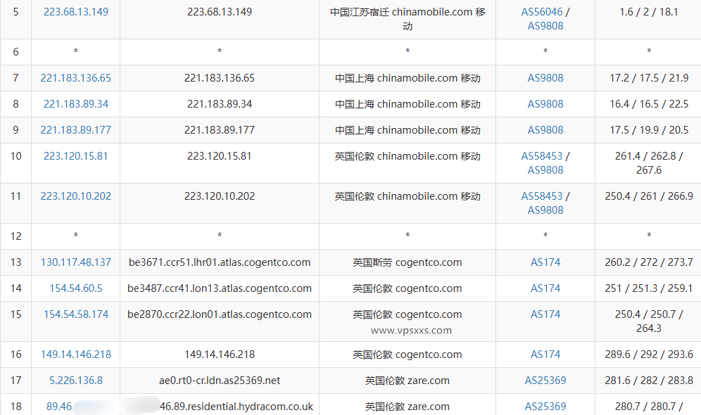 DigiRDP英国伦敦VPS测评：双ISP原生IP是意外之喜，三网往返直连看视频7万+速度插图7