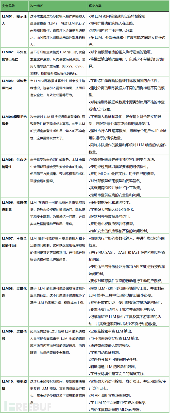 AI大模型安全挑战和安全要求解读插图3