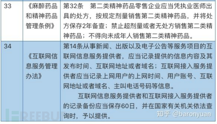 个人信息保护相关法律解读插图13