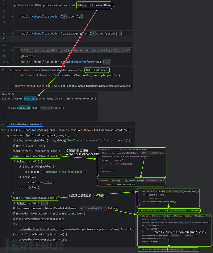 JAVA安全 | Classloader：理解与利用一篇就够了插图21