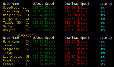 justhost印度孟买VPS测评：三网往返绕路延迟高，但是看视频最低4万+速度还不错插图2