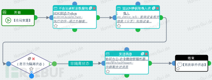 安全编排自动化响应SOAR项目实践总结 | 应用场景拓展插图7