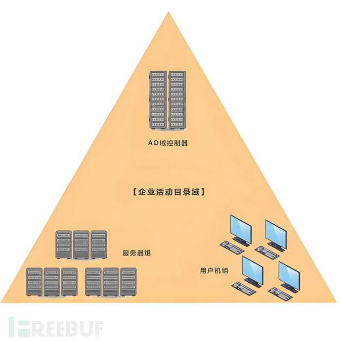 内网渗透学习 | Windows基础知识（一）插图8