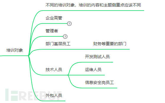 企业安全 | 浅谈企业安全培训插图1