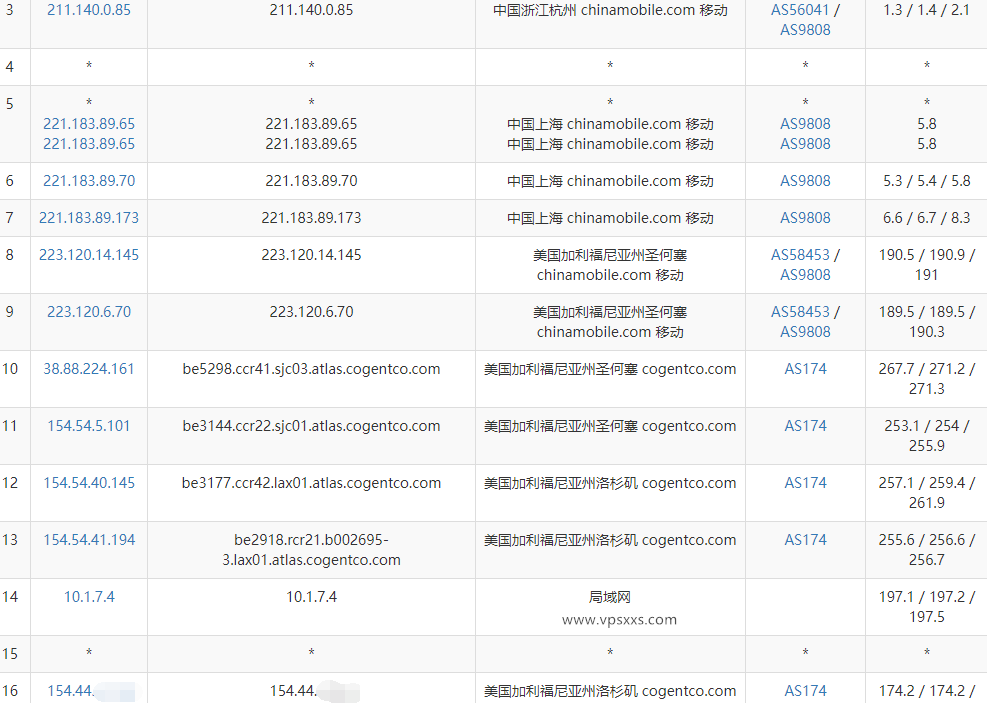 OneTechCloud美西9929双ISP VPS测评：美国原生住宅IP解锁能力强，IP纯净三网回程AS9929优化线路插图7