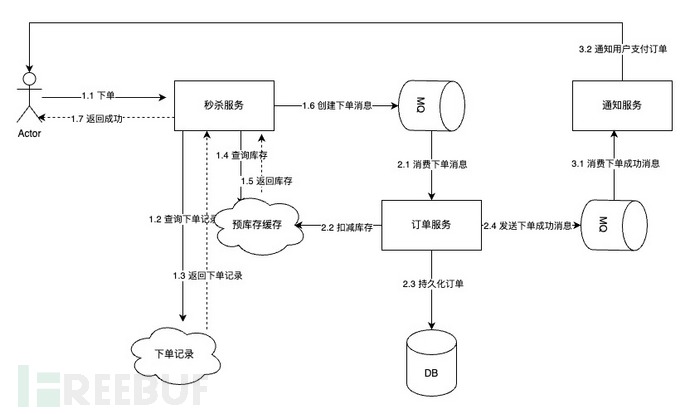 万字长文浅谈三高系统建设方法论和实践插图3