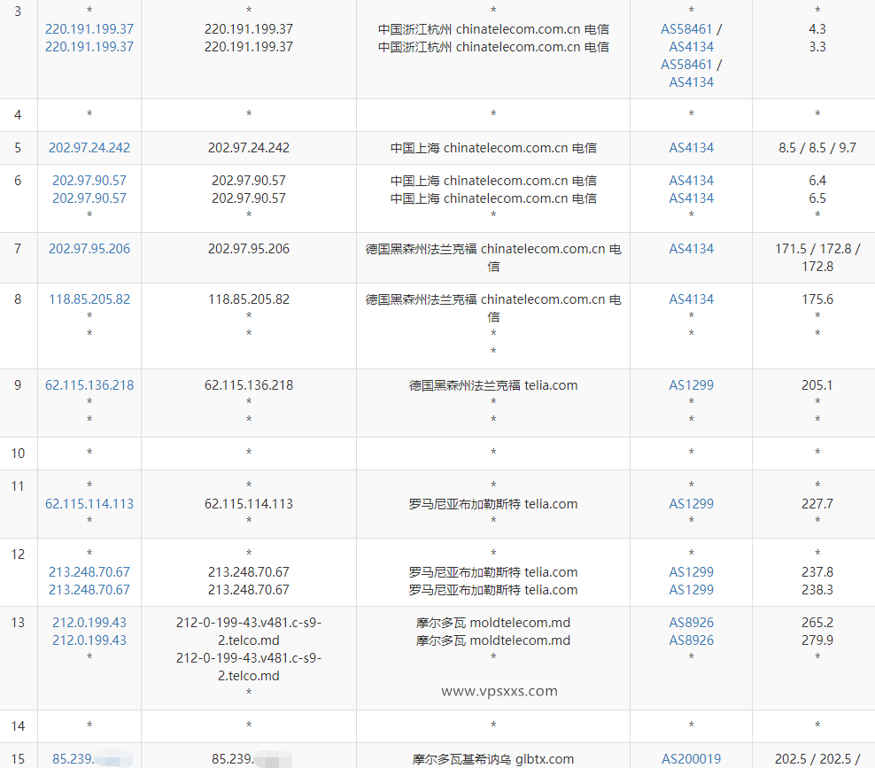 AlexHost摩尔多瓦抗投诉VPS测评：三网往返直连（联通去程绕美），看视频5万+速度出乎意料插图3