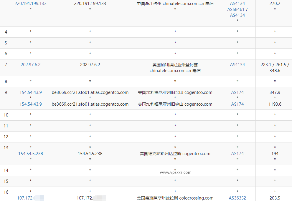 RackNerd美国达拉斯VPS测评：三网往返直连速度快，移动稳定8万+速度看视频稳定插图3