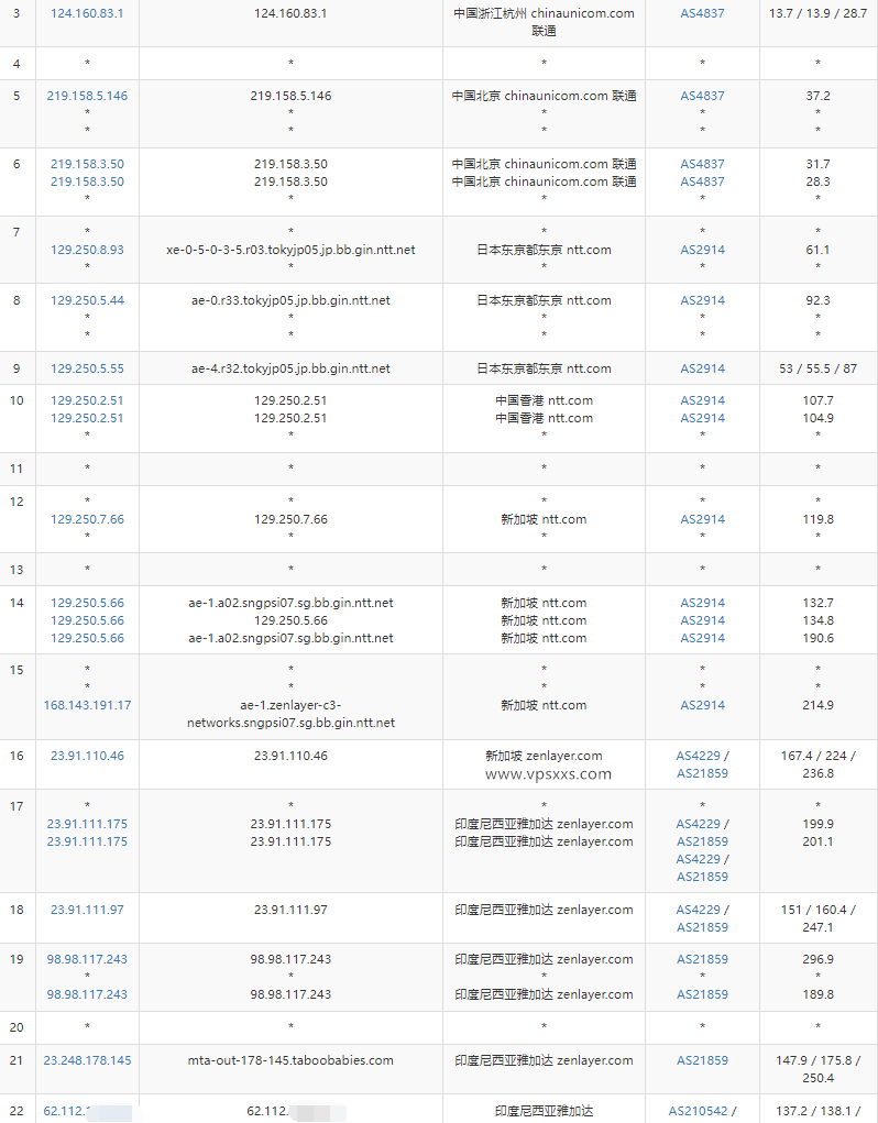 IPRaft印尼ISP VPS测评：双ISP解锁美国Tiktok亚马逊/印尼流媒体，看视频8万+速度插图5