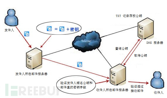 企业安全 | 邮件安全插图2