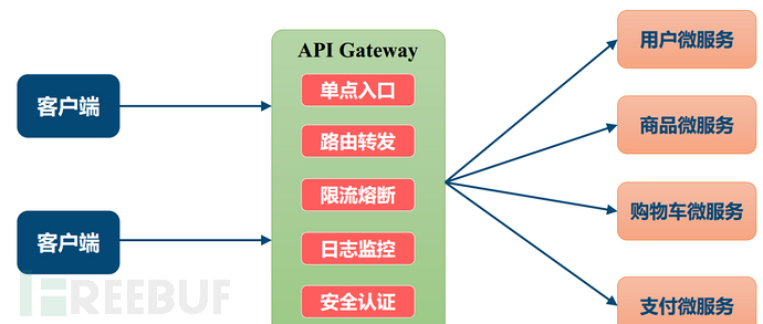 详解Remote Code Execute 漏洞&SpEL Code Injection  漏洞插图2