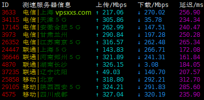 PQ.hosting瑞士VPS测评：瑞士原生IP解锁瑞士NetFlix/Tiktok，移动电信看视频4K没问题，联通速度更快插图1