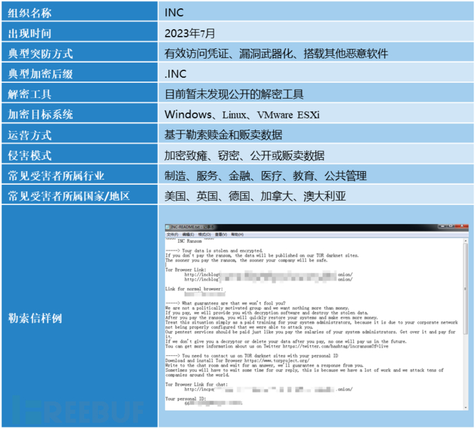 2024年活跃勒索攻击组织盘点插图6