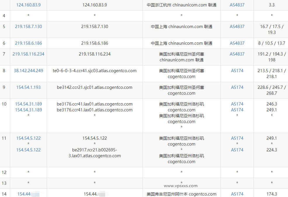 丽萨主机美国9929双ISP住宅IP VPS测评：三网去程直连回程强制走AS9929线路，双ISP原生IP解锁能力强插图5