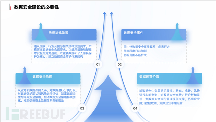 企业数据安全与访问控制体系建设插图1