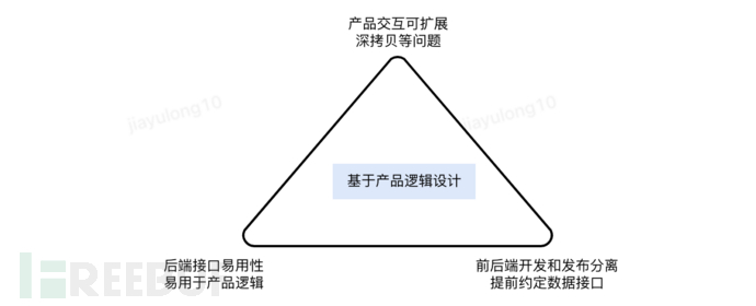 前后端数据传输约定探讨插图6