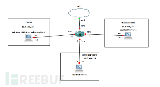 【虹科干货】长文预警！使用ntopng和NetFlowIPFIX检测Dos攻击（上）插图2