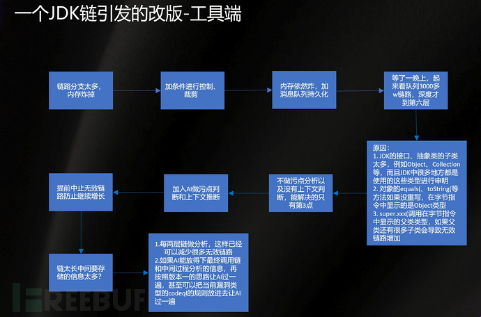 基于污点分析的 AI 自动化漏洞挖掘尝试插图8