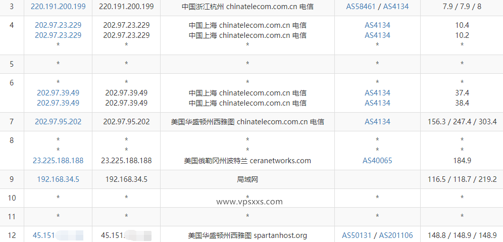 CMIVPS美国西雅图VPS测评：spartanhost西雅图同机房，三网往返直连联通AS4837优化线路插图3