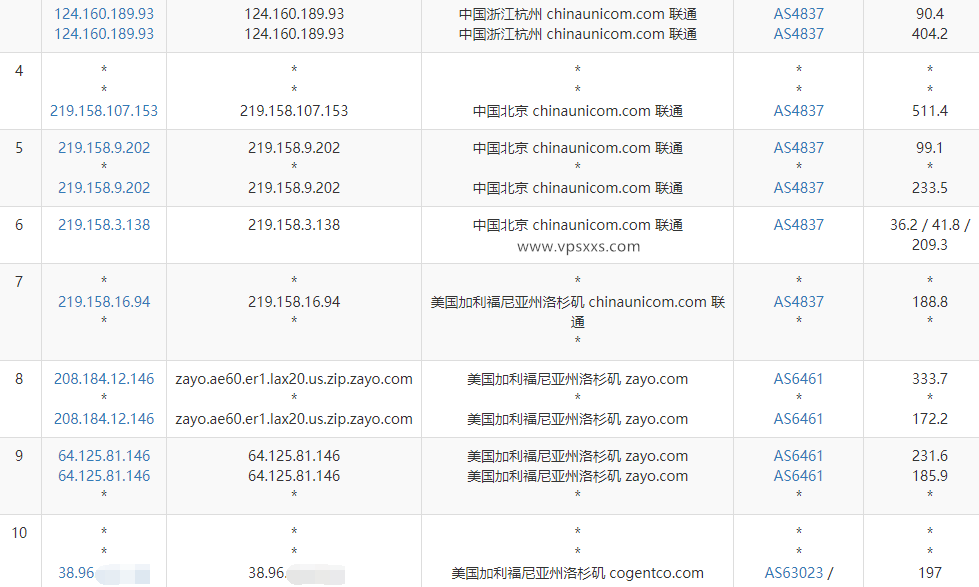 GThost美国洛杉矶VPS测评：三网往返直连，看视频8万+，流量给的多是优势插图5