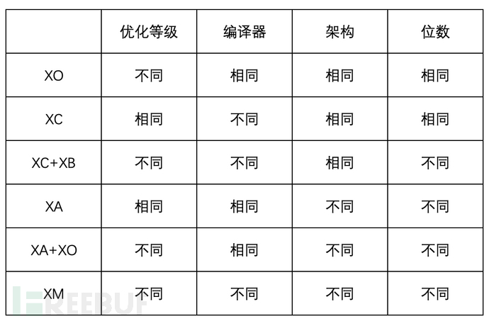 代码大模型加持 | 提升二进制比对分享插图1