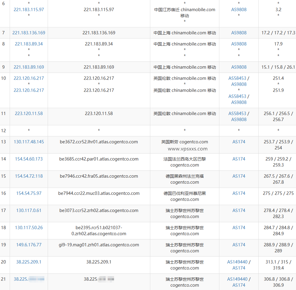 Evoxt瑞士VPS测评：三网往返直连，电信联通延迟低，看视频8万+速度，马来西亚原生IP插图7