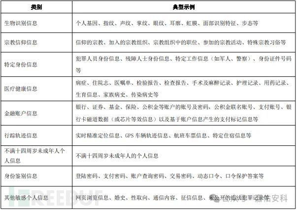 标准应用 | 敏感个人信息的界定与告知同意插图