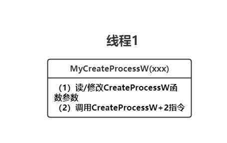 浅谈热补丁的钩取方式插图5