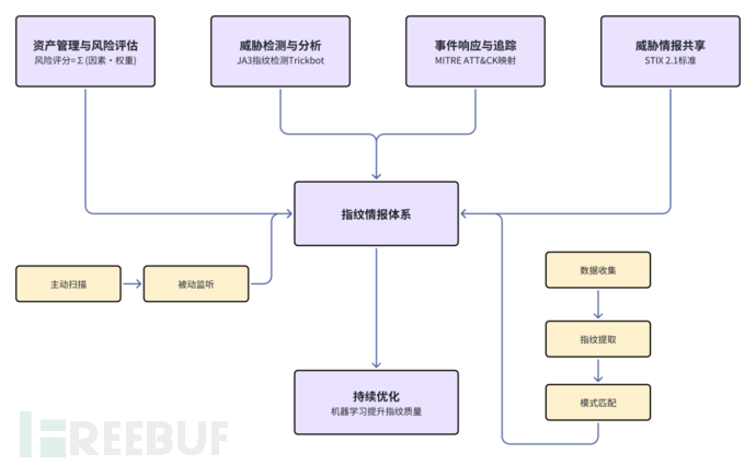 蓝队宝典 | 利用黑客指纹情报构建高级威胁防御战略插图10