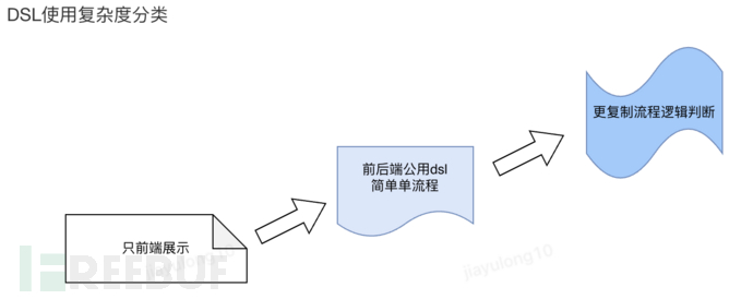 前后端数据传输约定探讨插图9