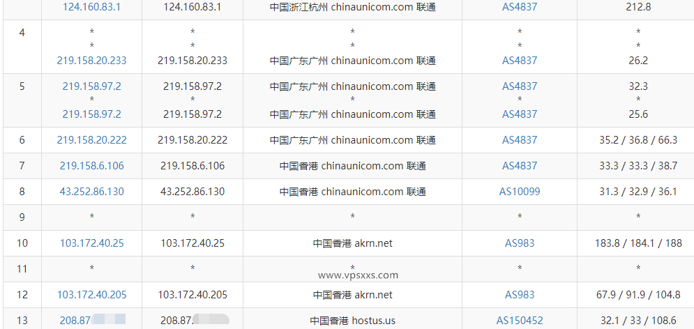 六六云香港CMI线路VPS测评：看视频15万+速度，三网跑满带宽往返直连延迟超低，电信单向GIA联通往返4837插图5