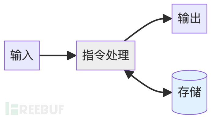 本地化 AI 审计工具落地小试牛刀插图