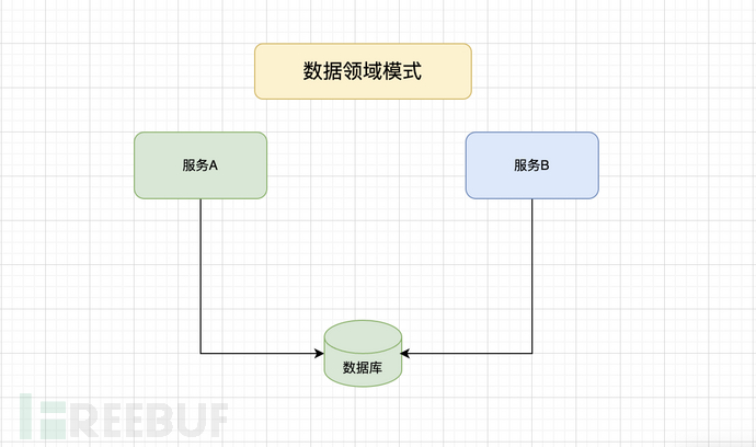 探讨篇（四）：分布式数据访问解决方案插图3