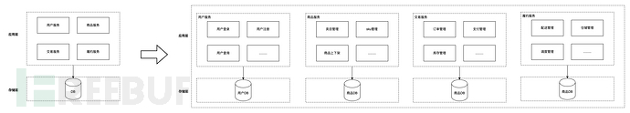 万字长文浅谈三高系统建设方法论和实践插图6