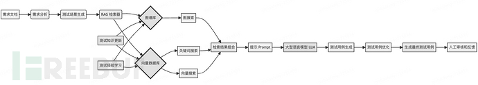 关于Vearch在大模型中使用的一些实践插图