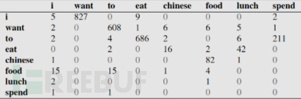 Word2Vec+LSTM+Attention恶意评论识别插图6