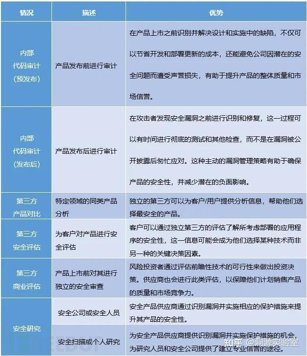 软件安全评估之软件漏洞基础插图