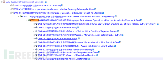 实践分享 | 用CWE API 减轻软件产品中的安全风险插图15