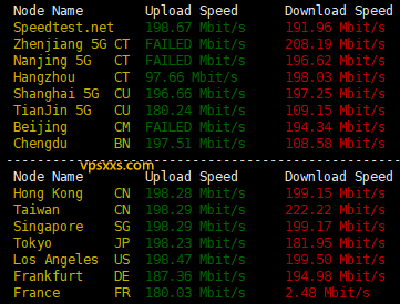 TotHost越南双ISP VPS测评：越南原生住宅IP适合Tiktok短视频直播外贸，速度快硬件好插图1