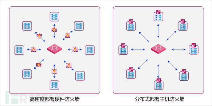 巷战——全民皆兵的微隔离网络插图5