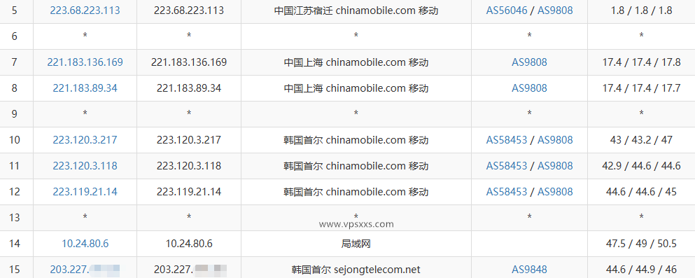 丽萨主机韩国双ISP家宽VPS测评：韩国住宅IP看视频18万+，三网直连GIA，Tiktok直播无需中转插图7