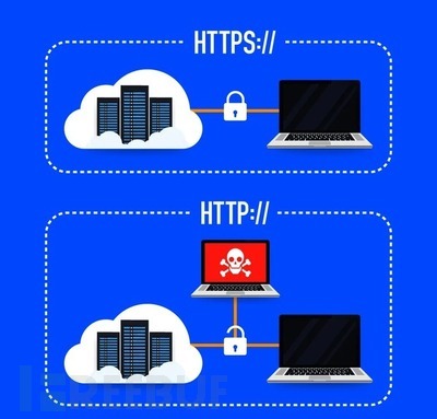 网站被劫持的解决方案插图