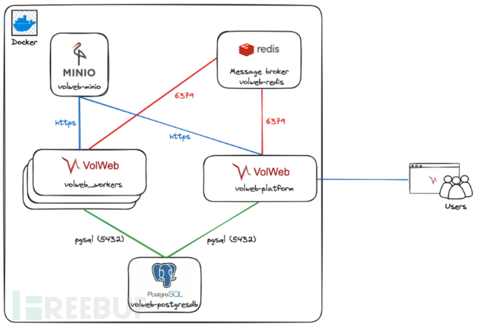 VolWeb：集中式增强型数字取证内存分析平台插图1