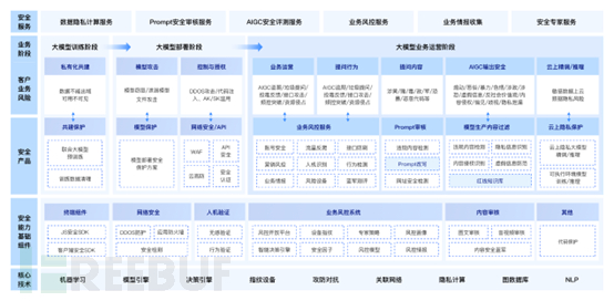 大模型安全测试入门指南插图6