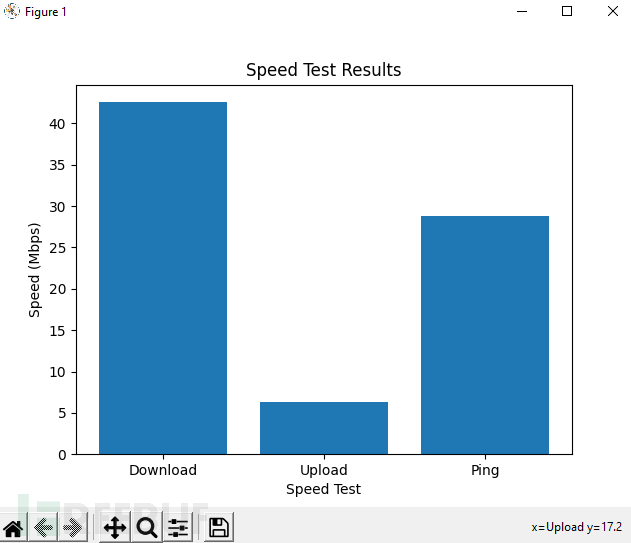 SpeedyTest：一款基于纯Python的网络连接质量检测和OSINT工具插图1