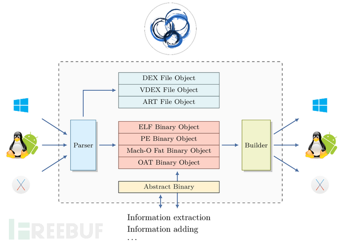 LIEF：用于解析和修改 ELF, PE 和MachO 格式的跨平台库插图