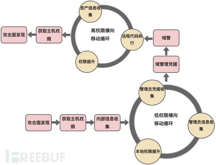 内网渗透全流程技术点——CheckList插图2