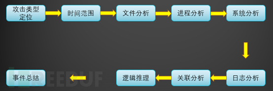 应急响应概述插图2